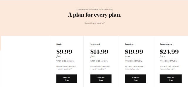 GoDaddy four squares with plan prices and buttons