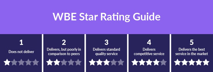 star rating explanation graphic