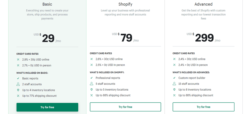 Shopify's three plans with price, small summary of features and green CTA