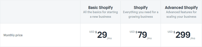Pricing for Shopify's three plans