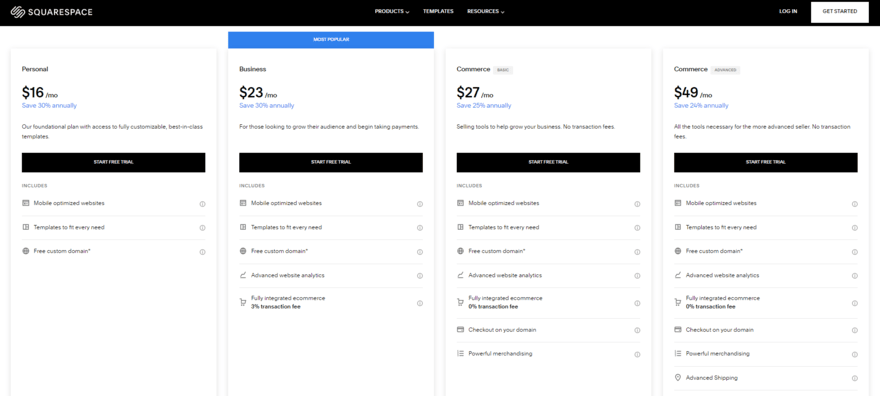Squarespace's four website builder plans and pricing information, with a list of features under each plan